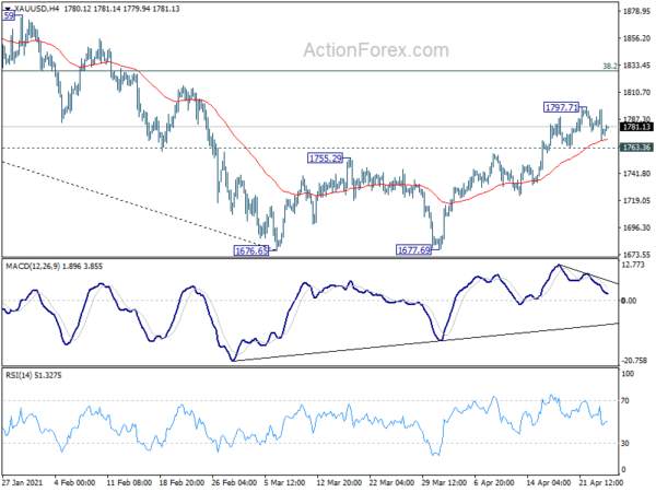 ActionForex最新黄金技术分析：金价有望突破上周高位 并再大涨逾30美元