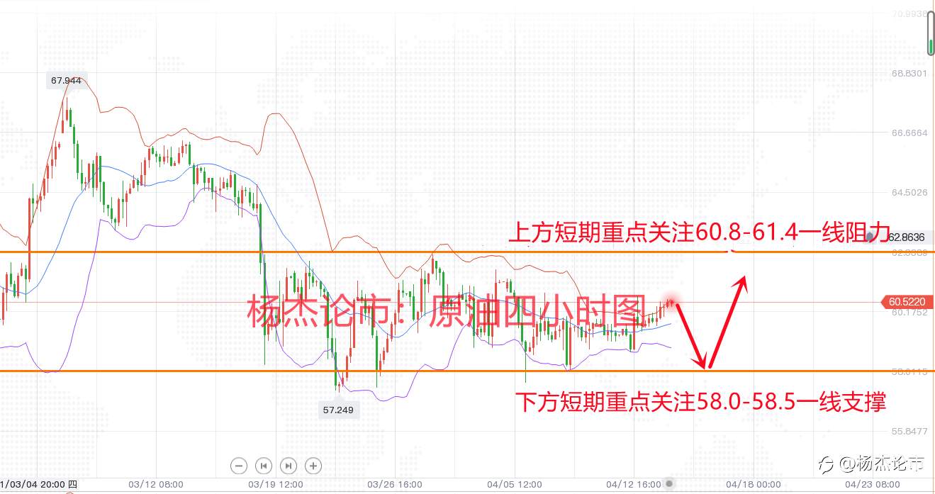 杨杰论市：4.14黄金走势提放冲高回落，操作上先空后多