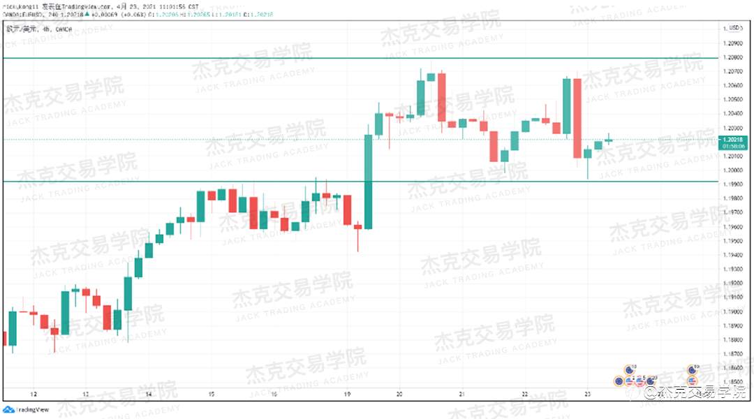 [4月23日策略]黄金/原油/英镑/欧元/美日/澳元/标普/BTC/ETH