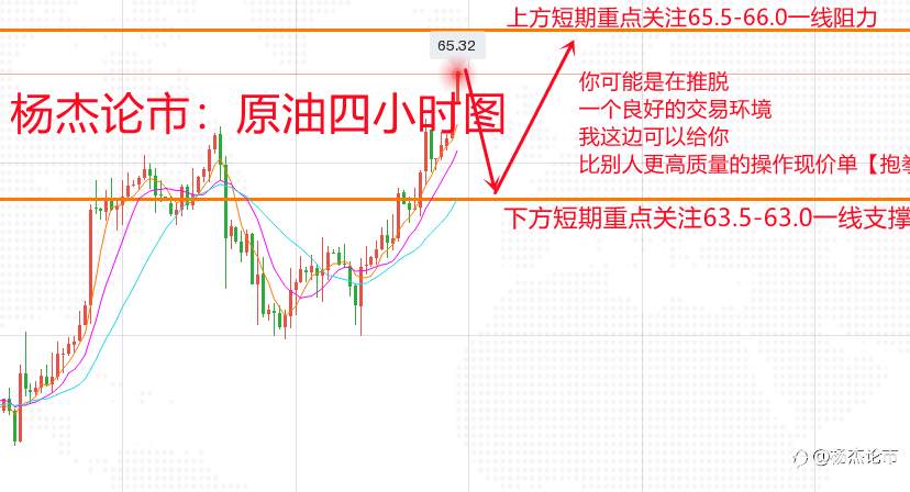 杨杰论市：4.29黄金晚间多空博弈如何抉择？黄金最新操作策略