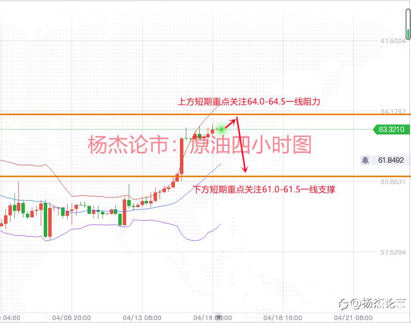 杨杰论市：4.16黄金昨日一飞冲天！后市黄金该如何操作