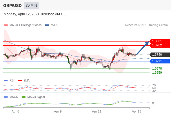 【IFSMarkets观点】2021.4.13市场分析