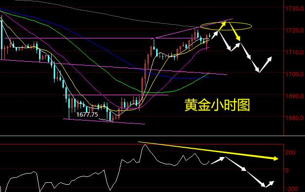 老黑策略：4.1晚盘外汇、黄金、原油分析策略