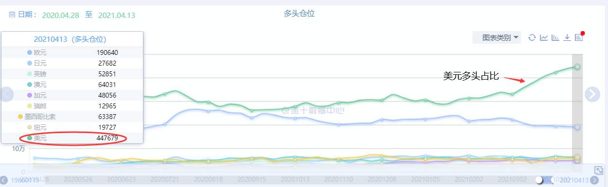 美元“跌跌不休”还能跌多久?