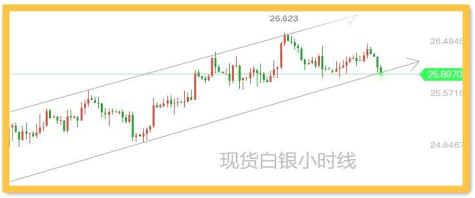 面对黄金的下跌你在担心什么？