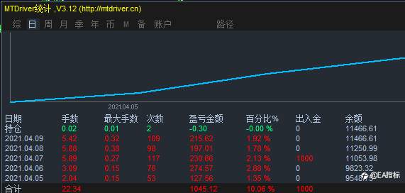 本周小结
