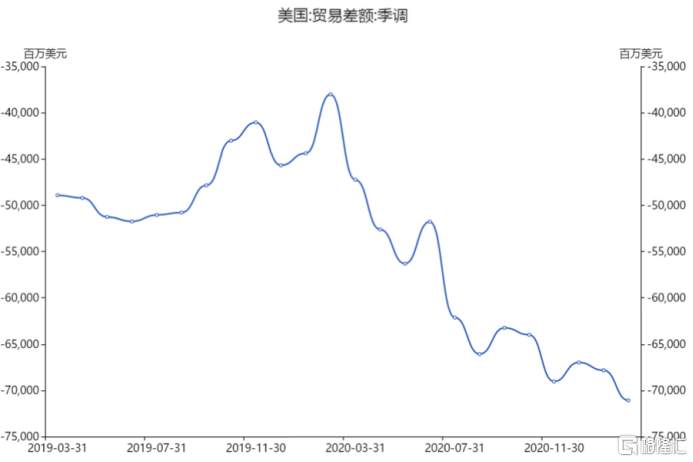 美联储为什么不怕通胀？