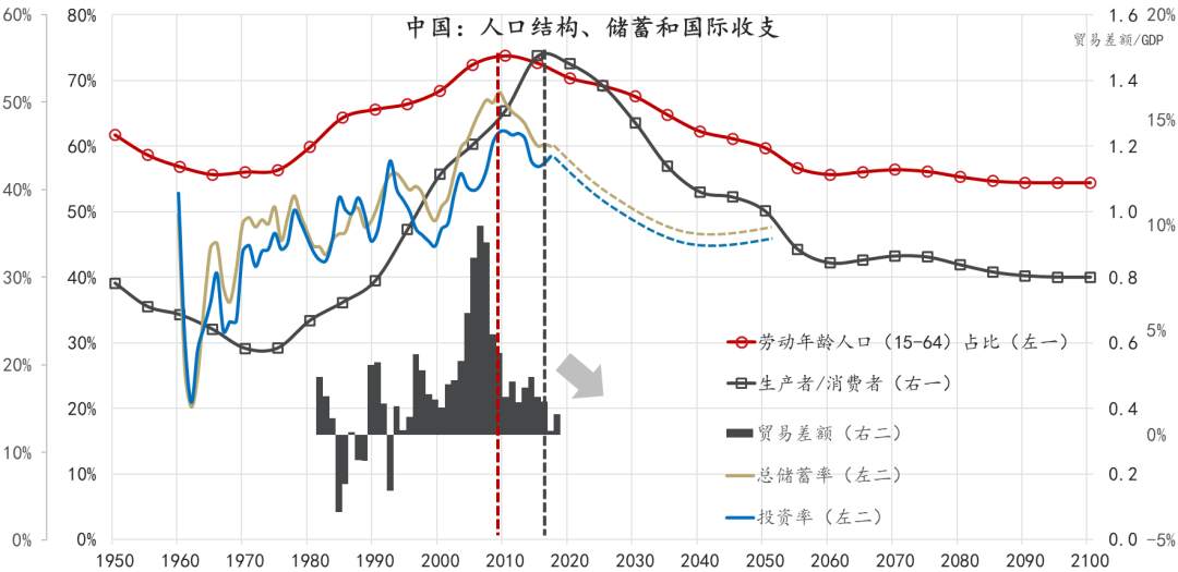 中国人口挑战，世界的滞胀难题