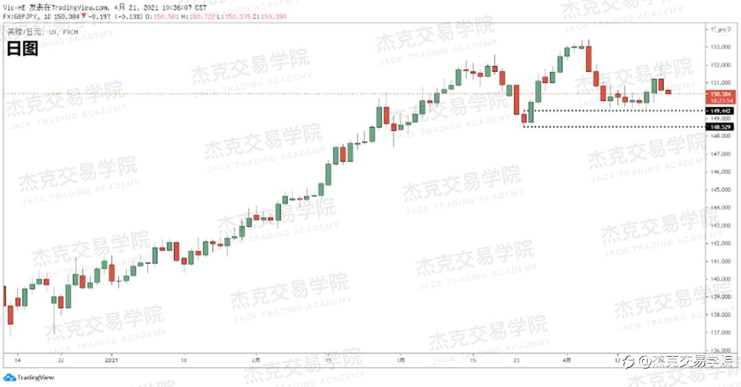 [4月21日策略]黄金/原油/英镑/欧元/美日/澳元/标普/BTC/ETH