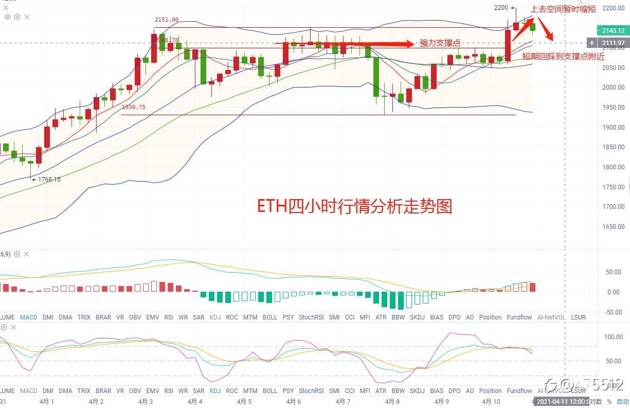 币圈林仔:4.10比特币/以太坊 晚间行情分析