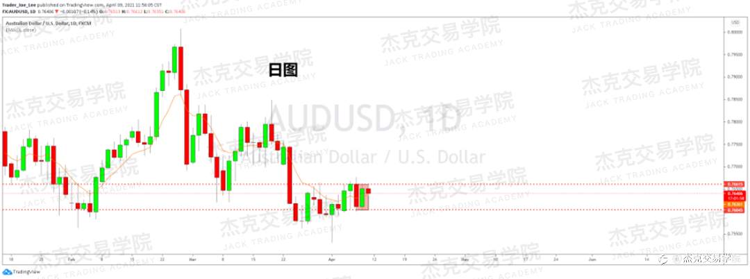 [4月9日策略]黄金/原油/英镑/欧元/美日/澳元/标普/BTC/ETH