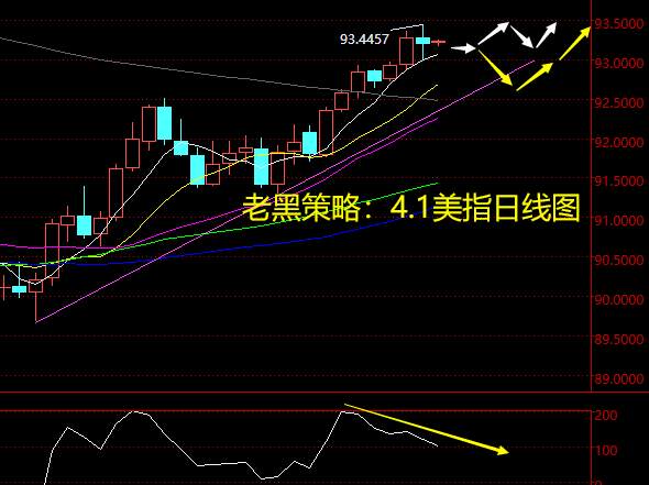 老黑策略：4.1外汇分析策略