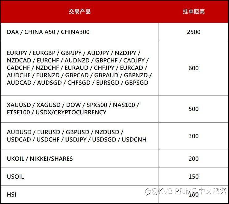 重要公告|2021年4月非农挂单距离调整通知