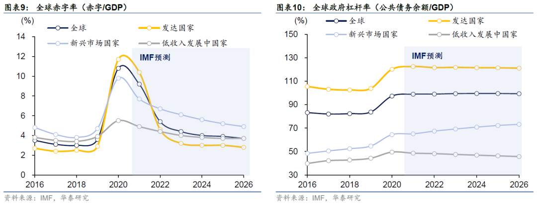 疫情过后的“惨淡现实”：资产泡沫、贫富差距和金融脆弱性