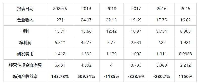 MEXGroup：大通港美股前瞻|美国股市从历史高位回落，中期可关注现在服务公司