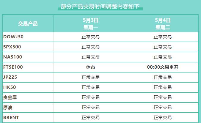 【重要通知】IFS Markets五月市场平台交易时间调整公告