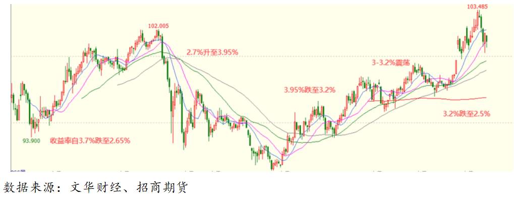 富时罗素将纳入中国国债，万亿资金要来了