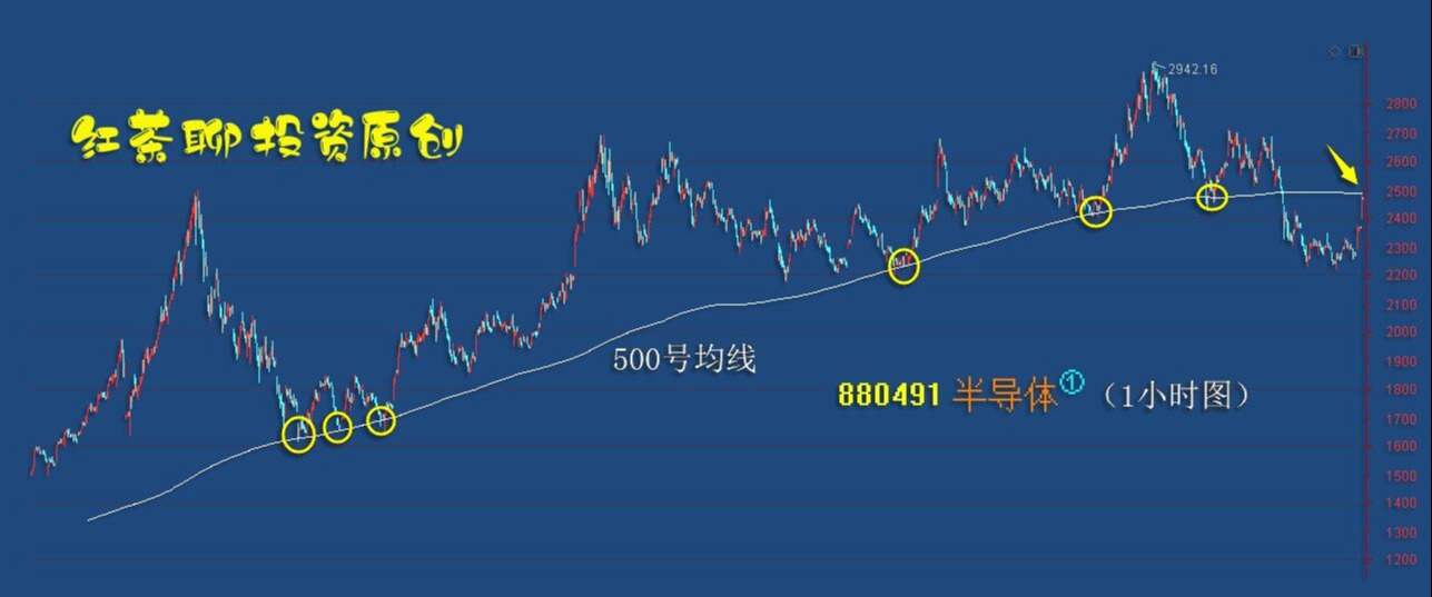4.2英雄帖：市场不放量，才是当下坚定看涨的唯一理由
