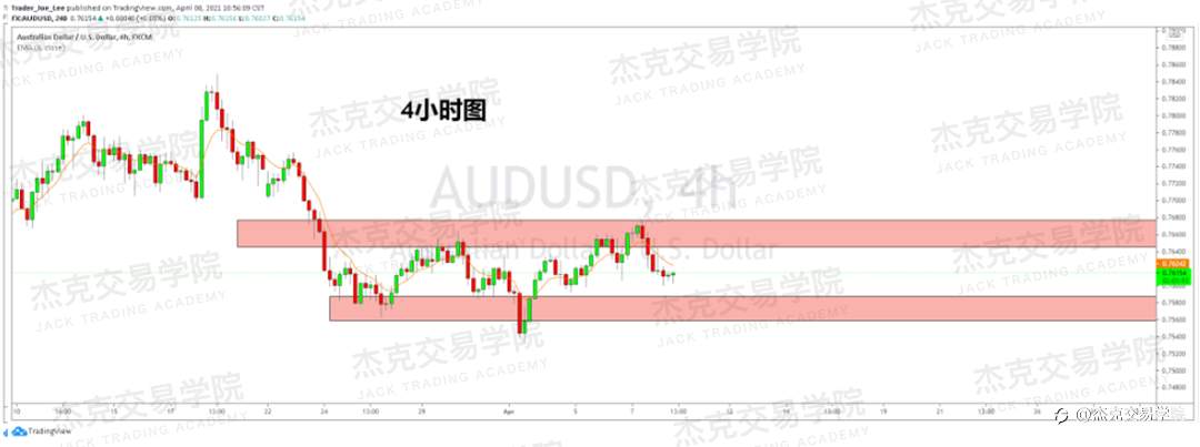 [4月8日策略]黄金/原油/英镑/欧元/美日/澳元/标普/BTC/ETH