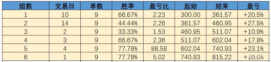 第六组总结