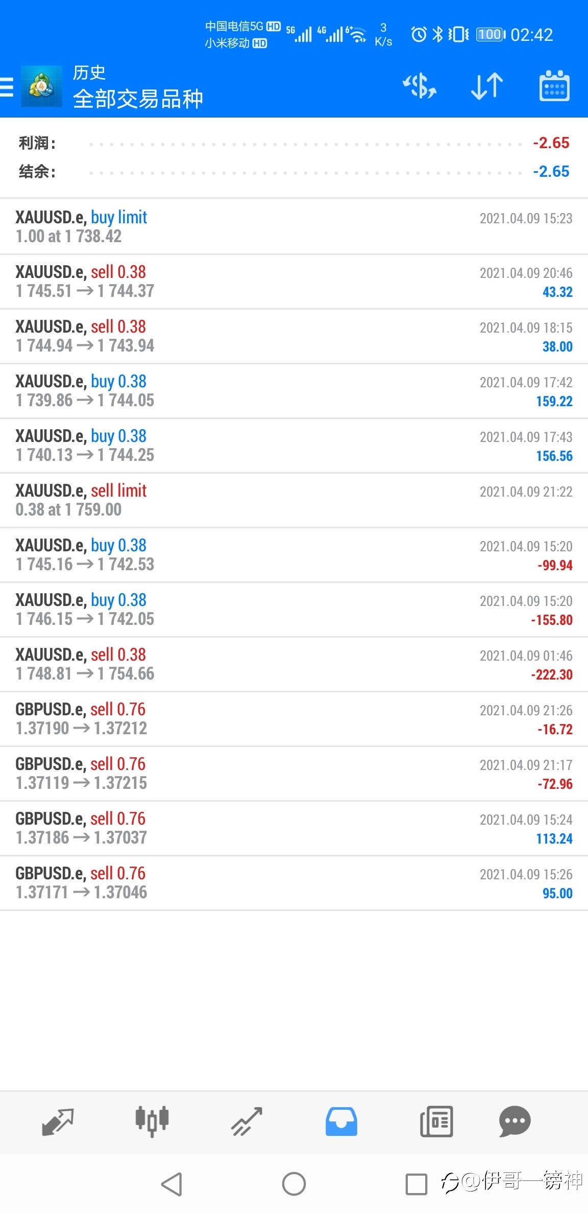 9/Apr，Day7/Phase，亏损$2.65