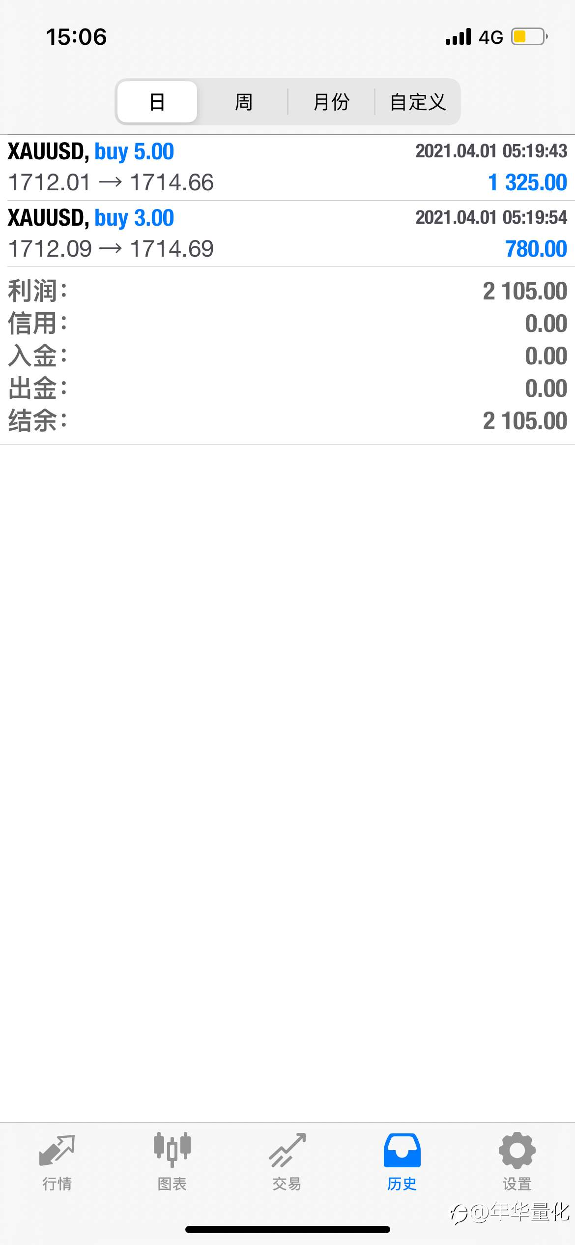 年华财经每日分享