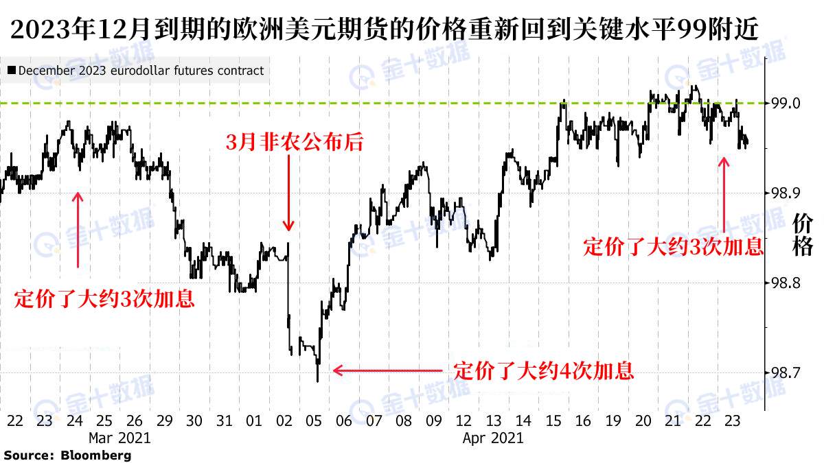 美联储终极前瞻：这些问题将决定黄金的命运