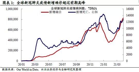 印度疫情告急，谨防类似2010年的黑天鹅重演