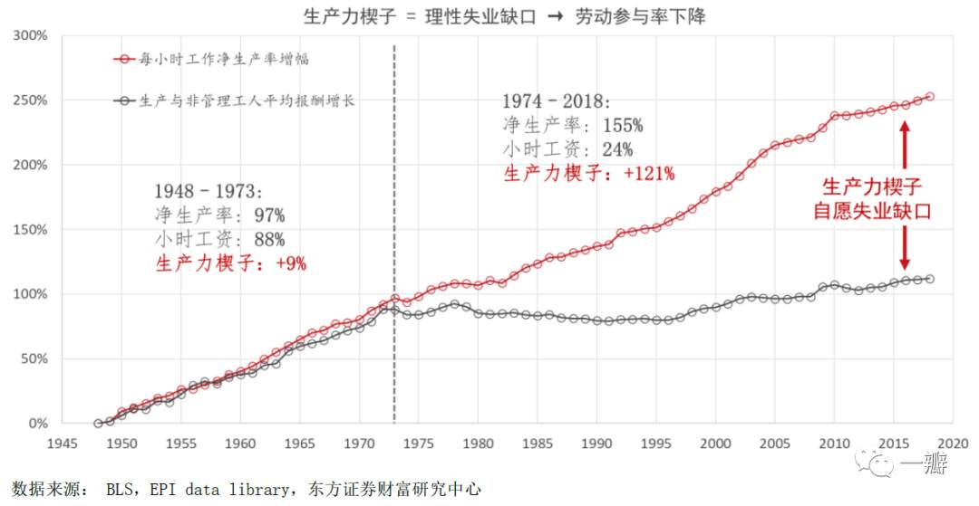 通胀灰犀牛：驱动全球通胀上行的四个中长期力量