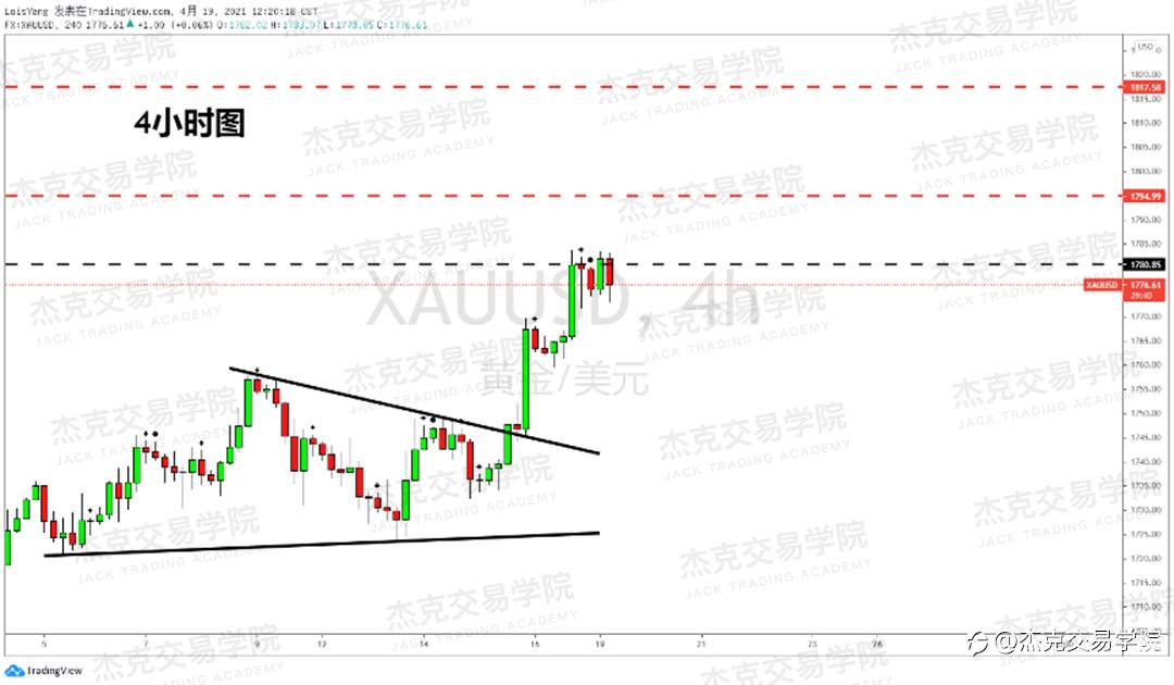 [4月19日策略]黄金/原油/英镑/欧元/美日/澳元/标普/BTC/ETH