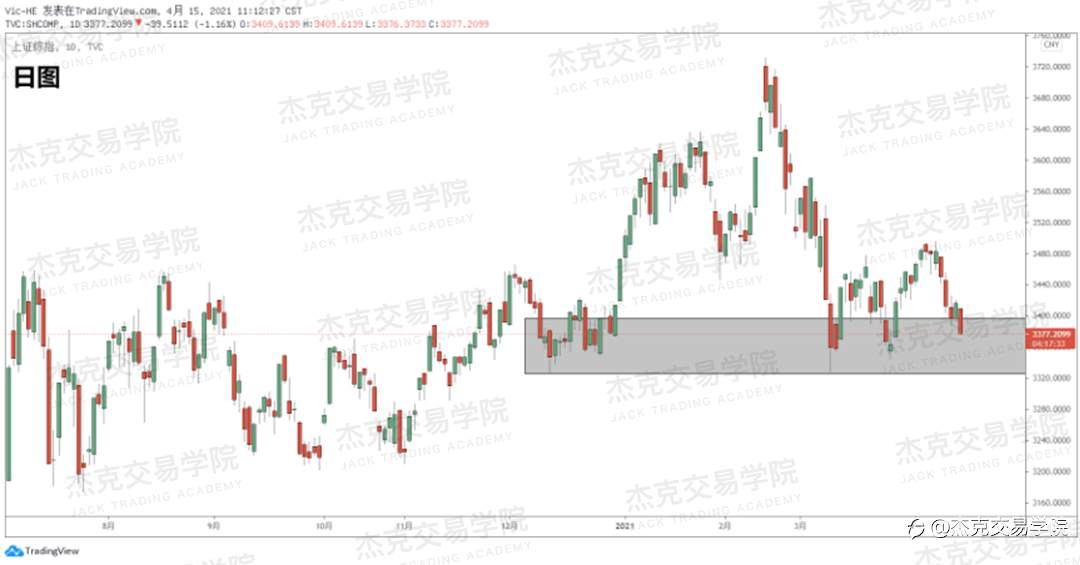 [4月15日策略]黄金/原油/英镑/欧元/美日/澳元/标普/BTC/ETH
