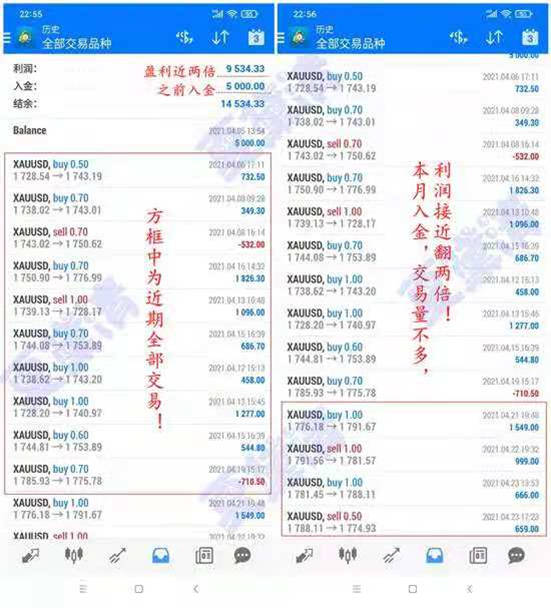 夏黛清：4.26黄金空头先入为主，原油空单大胜而归！