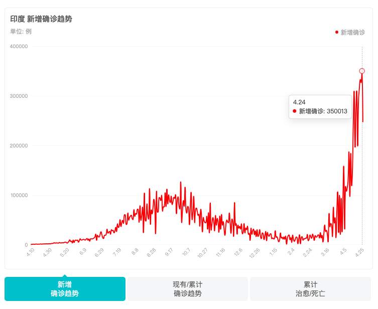 俄罗斯意外上调利率，全球宽松时代走向尾声了么？