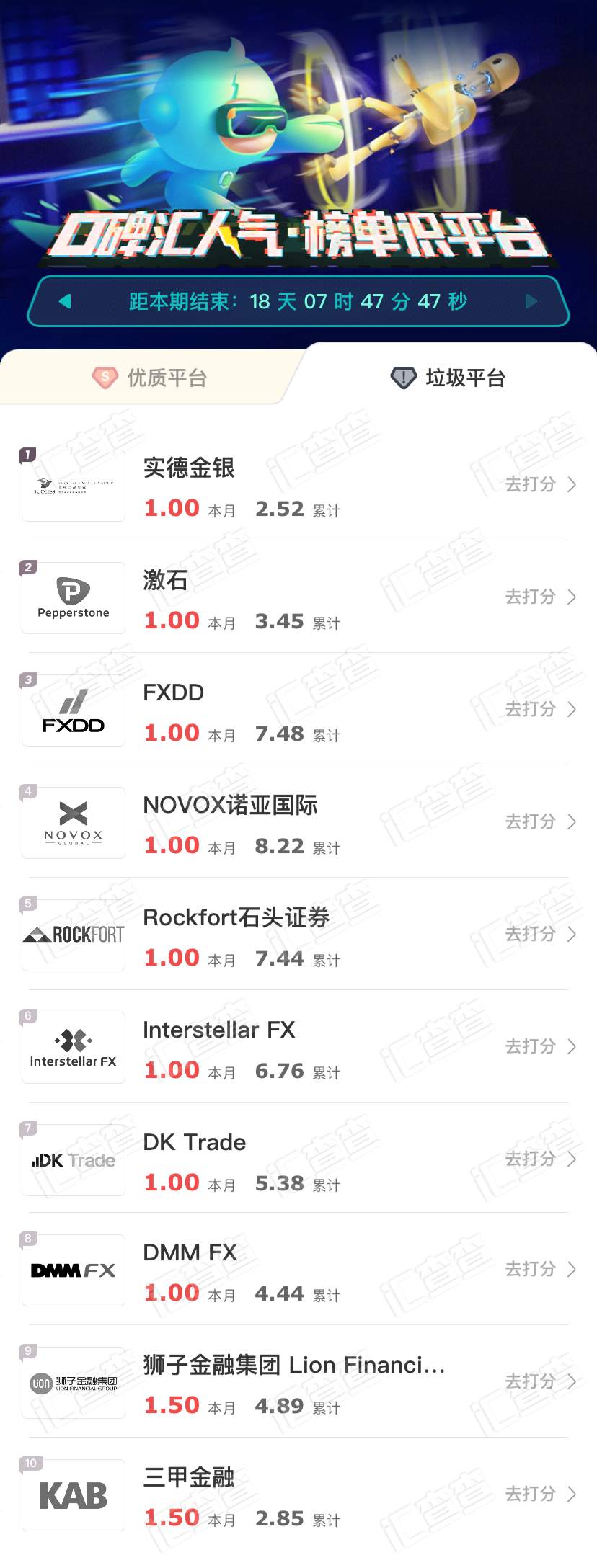 周榜 | 选平台的秘诀是什么？搞懂用户口碑不吃亏