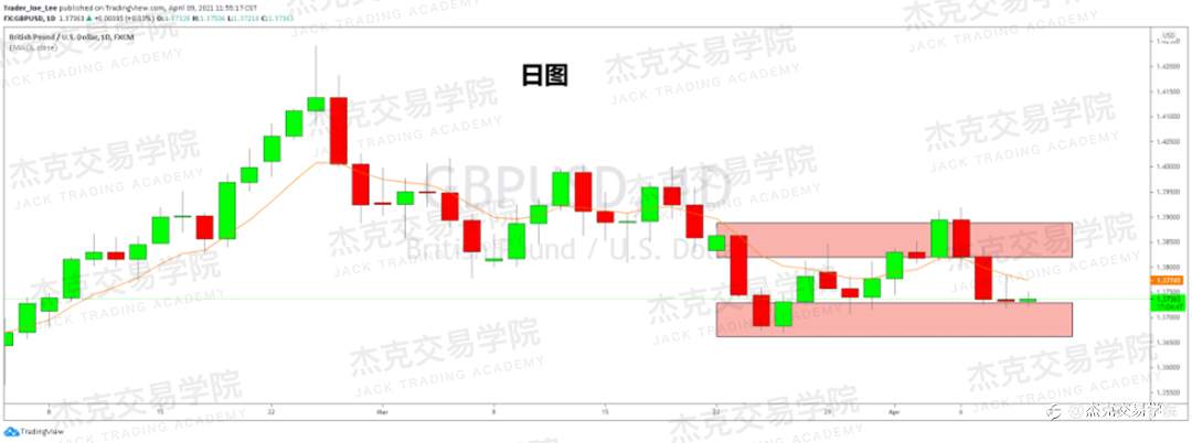[4月9日策略]黄金/原油/英镑/欧元/美日/澳元/标普/BTC/ETH