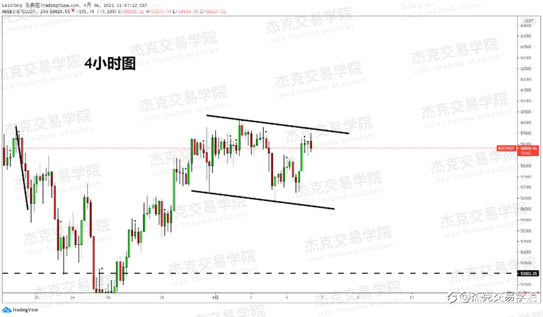 [4月6日策略]黄金/原油/英镑/欧元/美日/澳元/标普/BTC/ETH