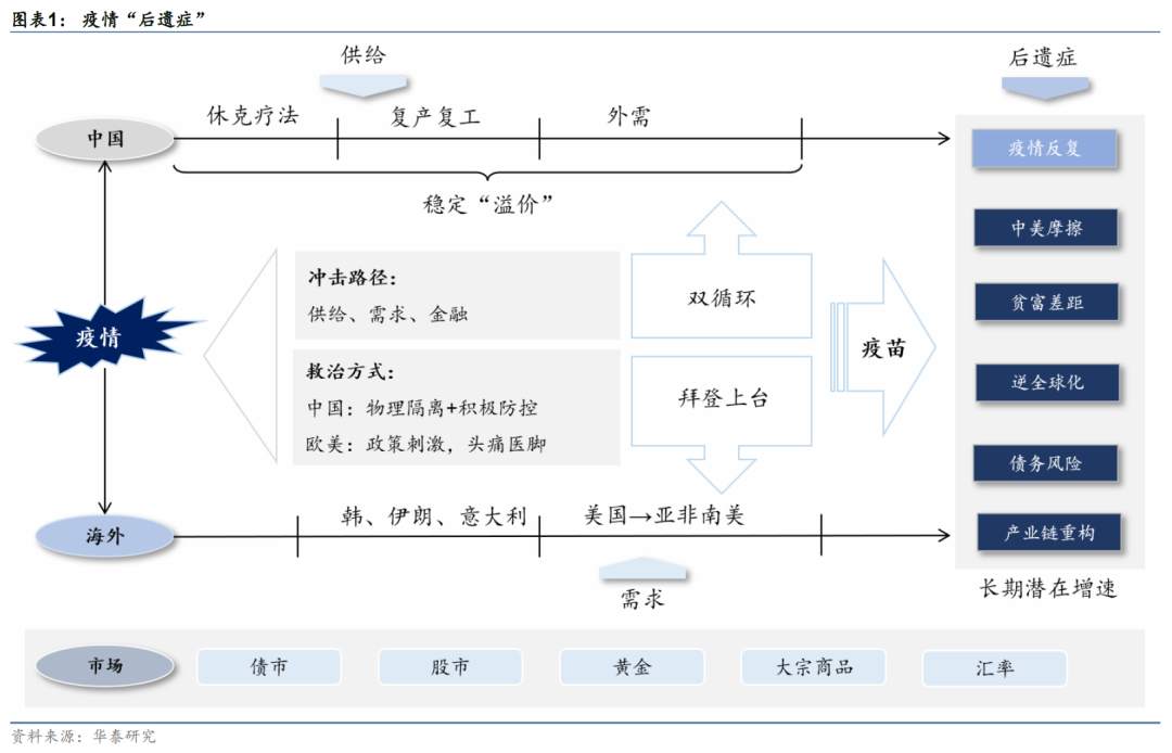 疫情过后的“惨淡现实”：资产泡沫、贫富差距和金融脆弱性
