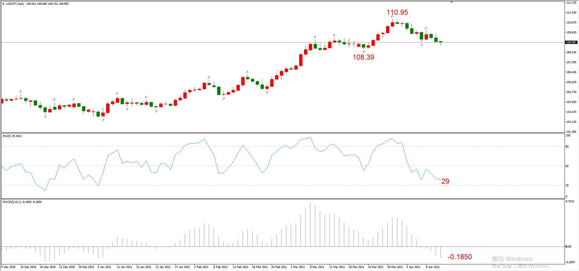 ATFX晚评0414：欧元、黄金、原油、美股，中线D1
