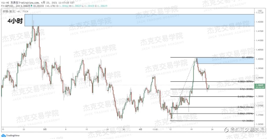 [4月23日策略]黄金/原油/英镑/欧元/美日/澳元/标普/BTC/ETH