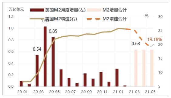 警惕美国通胀“暴走”，A股结构性熊市？