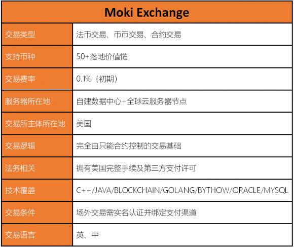 三分钟读懂Moki交易所：全球化综合数字资产交易平台