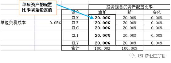 干货！均值方差法优化投资组合的案例