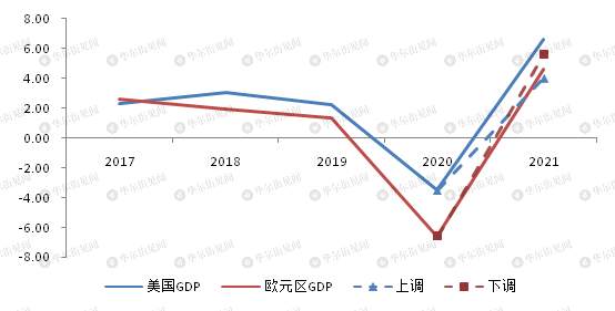 这一轮全球大放水，谁会为美国买单？
