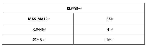 ATFX早评0423：欧元、黄金、原油，短线H4分析