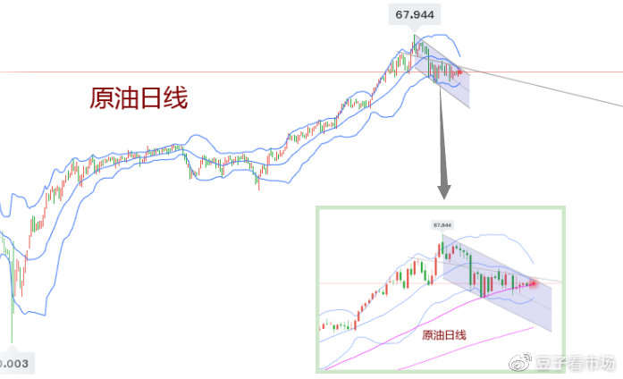 原油区间交易挺靠谱的