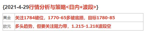 2021-4-29行情分析与策略<日内+波段>