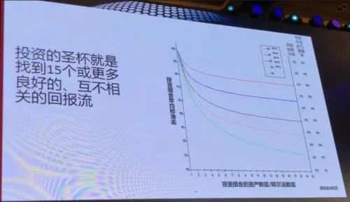 聪明人的下注算法