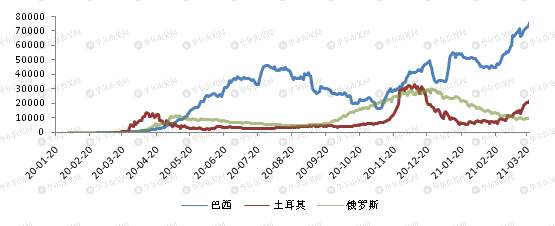 这一轮全球大放水，谁会为美国买单？