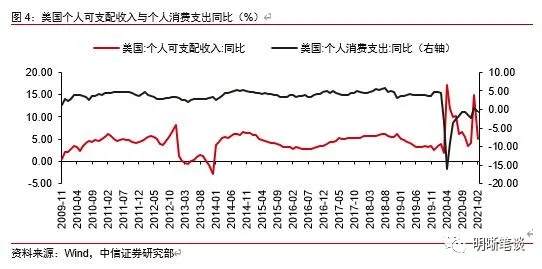 为什么美联储寻求让通胀适度高于2％？