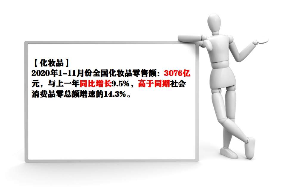 板块风云：零售行业成绩明显，芯片半导体供不应求